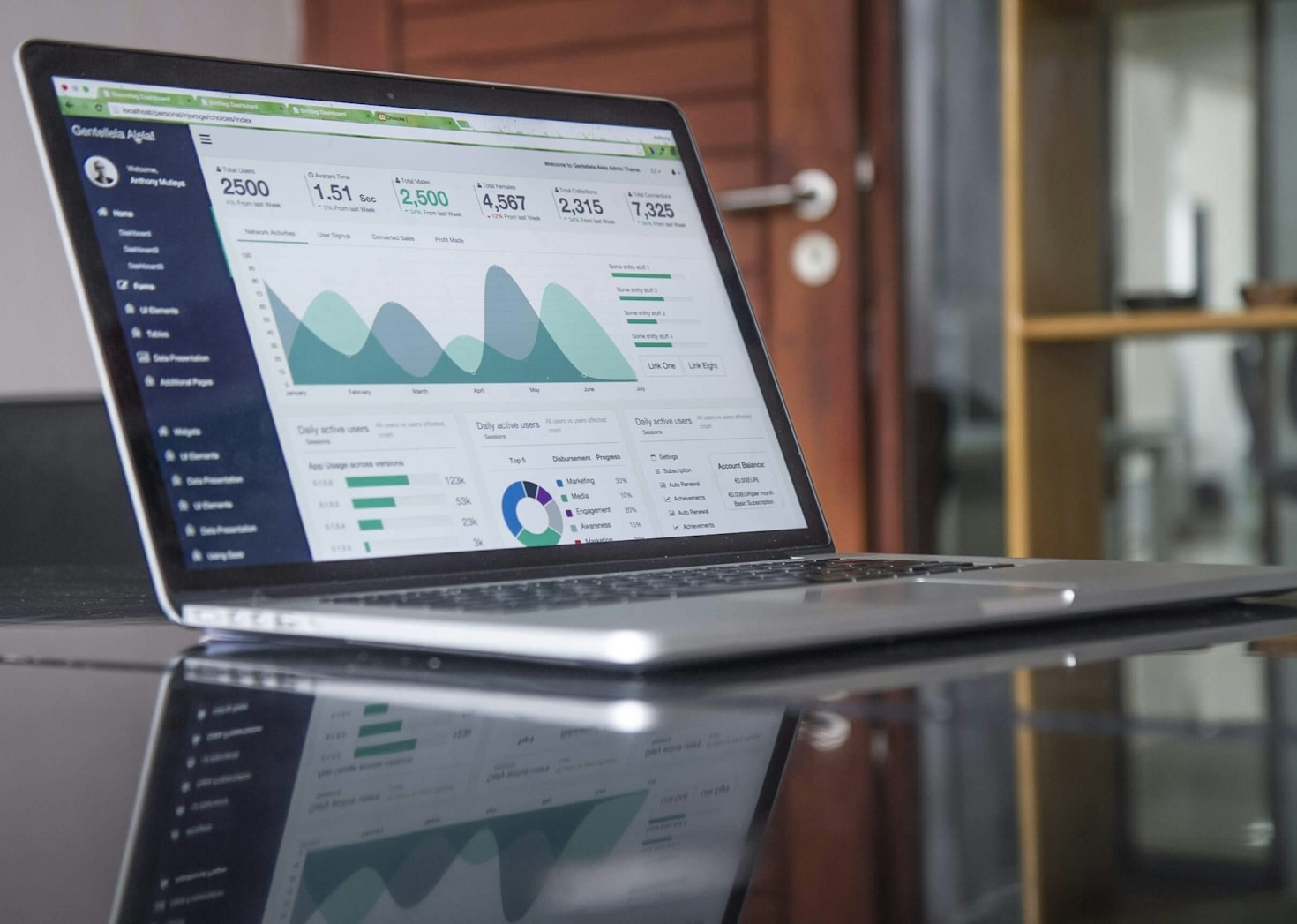 Essential Steps For Building A Strong Brand